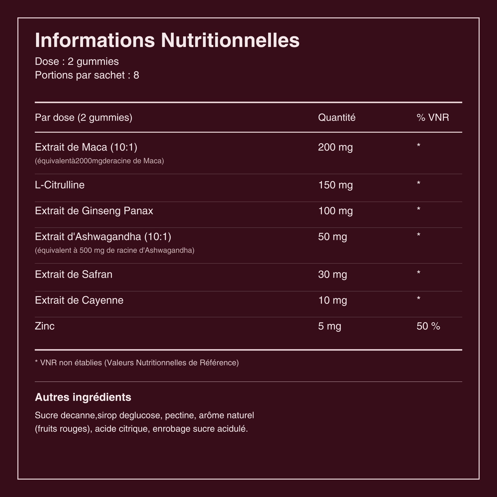 Composition et dosage des gummies Kisso