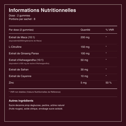 Composition et dosage des gummies Kisso